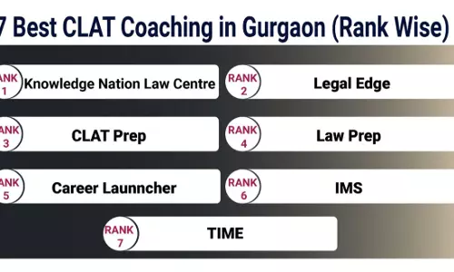 7 Best CLAT Coaching in Gurgaon –  Fees, Reviews