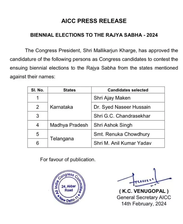 Congress Picks Rajya Sabha Candidates For Karnataka, Telangana, MP, Rajasthan
