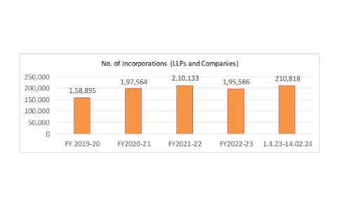 Government Launches CPC for Efficient Company and LLP Filings Government Launches CPC for Efficient Company and LLP Filings
