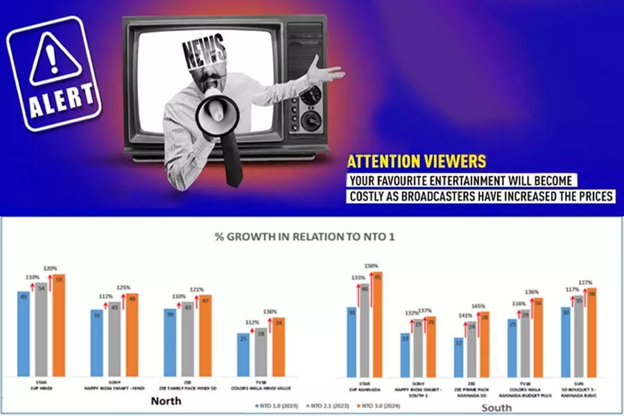 Broadcasters Pricing Tactics Under Scrutiny – Consumers Face the Brunt