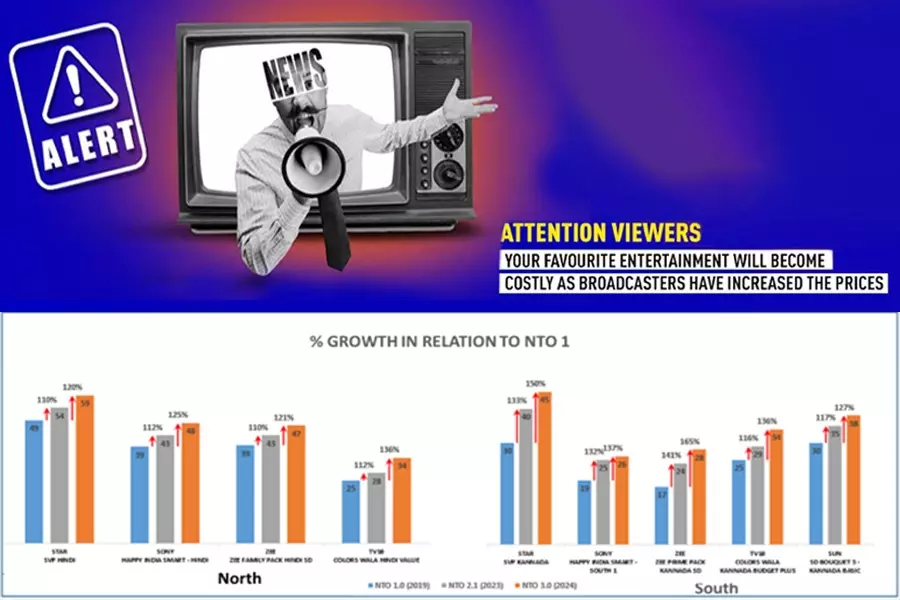 Broadcasters Pricing Tactics Under Scrutiny – Consumers Face the Brunt Broadcasters Pricing Tactics Under Scrutiny – Consumers Face the Brunt
