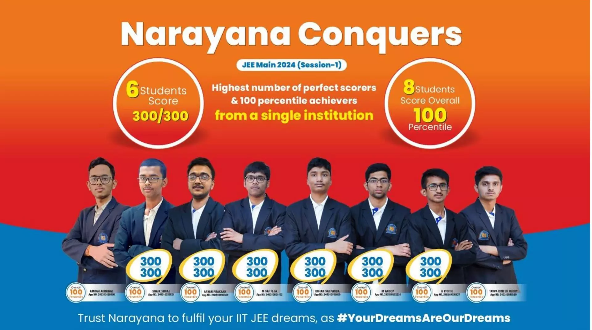 Narayana excels with highest scorers in JEE Main 2024 Session 1