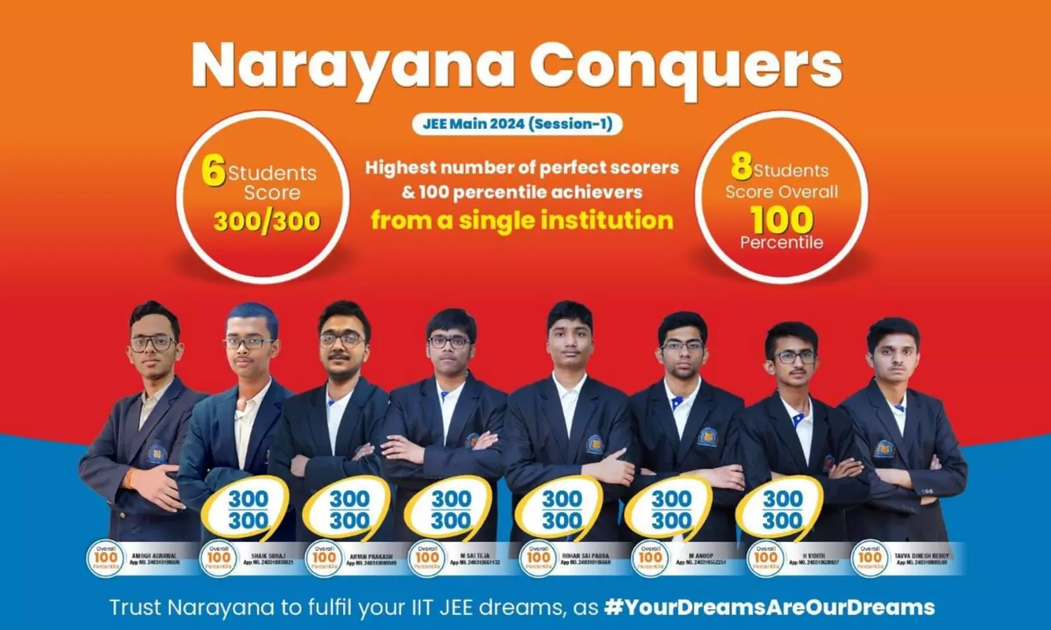 Narayana excels with highest scorers in JEE Main 2024 Session 1 Narayana excels with highest scorers in JEE Main 2024 Session 1