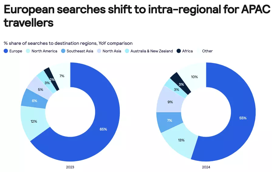 Top Trending Destinations For APAC Travellers