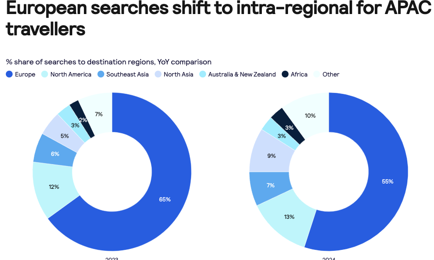Top Trending Destinations For APAC Travellers Top Trending Destinations For APAC Travellers