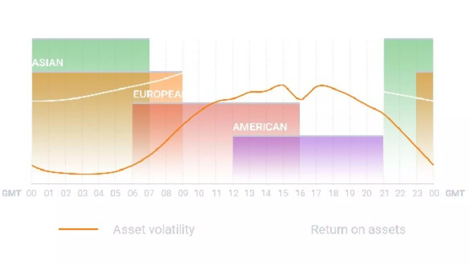 IQ Option’s Guide To The Optimal Entry And Exit Times