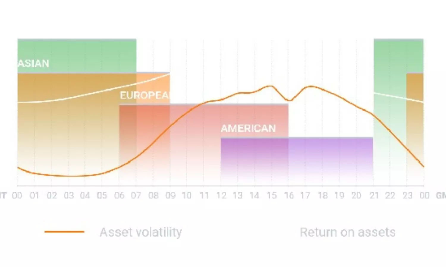 IQ Option’s Guide To The Optimal Entry And Exit Times