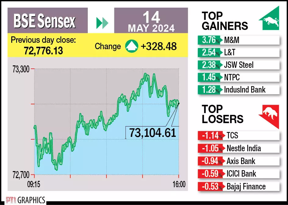 DC Edit | Market turbulent, but are reforms working? DC Edit | Market turbulent, but are reforms working?