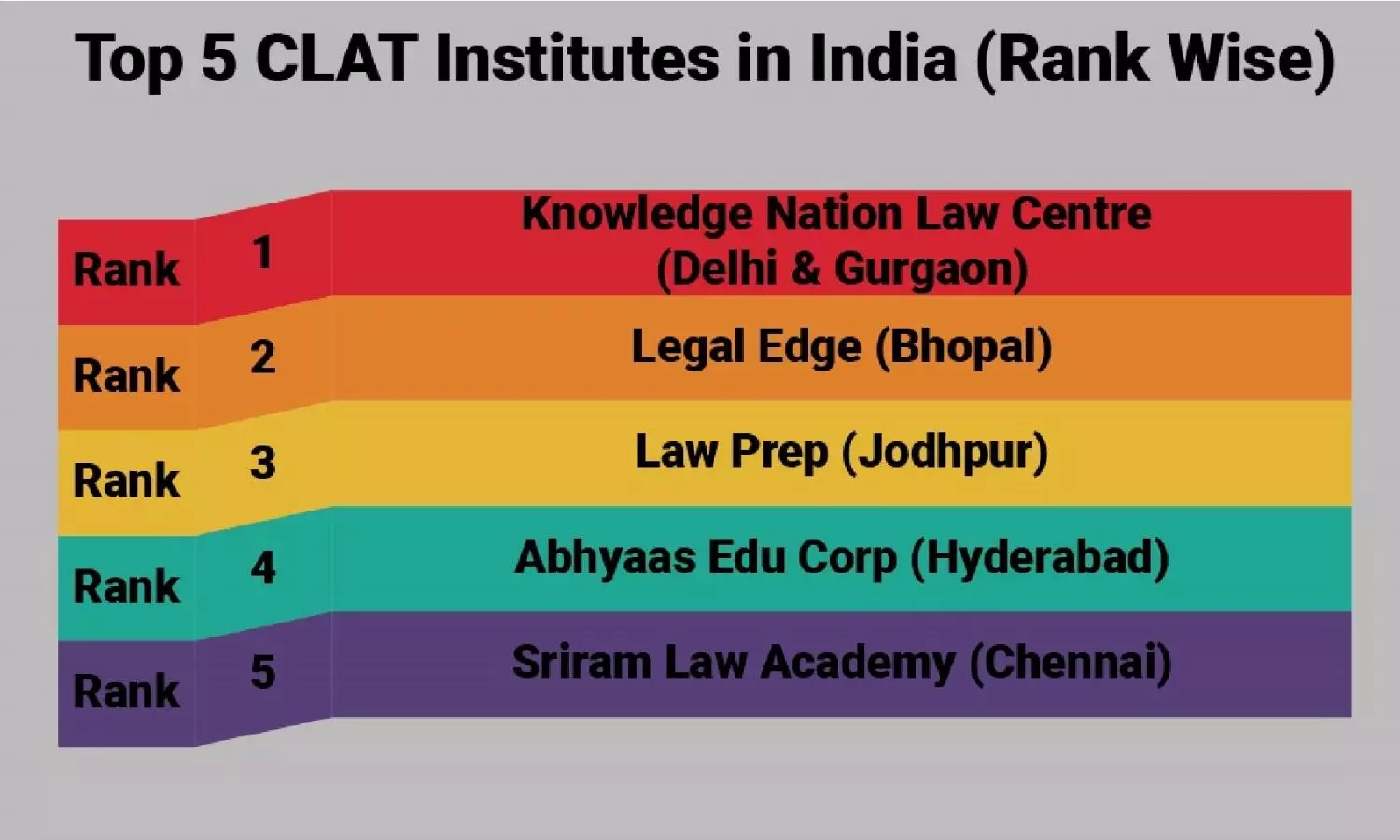 5 Best CLAT Coaching Institutes in India 5 Best CLAT Coaching Institutes in India