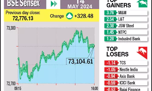 DC Edit | Market turbulent, but are reforms working?