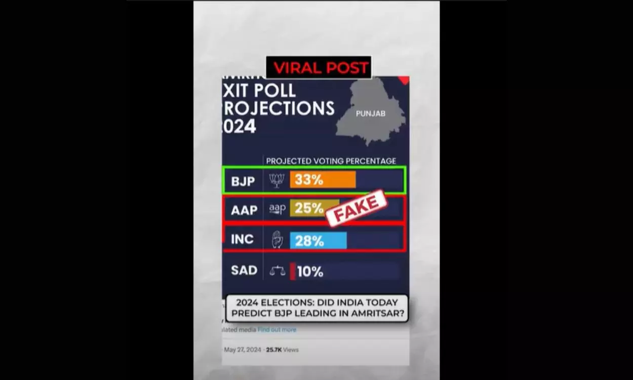 Exit Poll Graphic Predicting BJP Leading in Amritsar is Fake Exit Poll Graphic Predicting BJP Leading in Amritsar is Fake