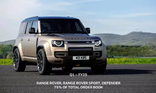 Jaguar Land Rover India retail sales rise 31% at 1,371 units in Q1