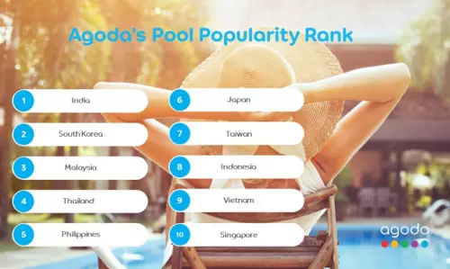 Agoda’s Pool Popularity Rank: Who’s Making a Splash in Asia?