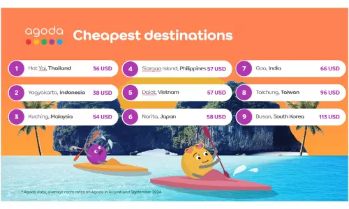 Goa is the most affordable tourist destination in India Goa is the most affordable tourist destination in India