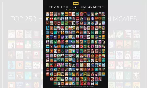 IMDb Celebrates Top 250 Indian Movies of All Time
