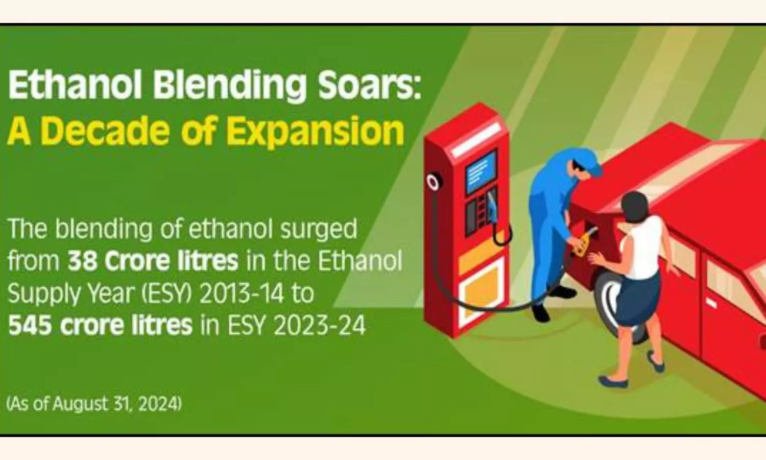 Indias Ethanol Push: A Path to Energy Security Indias Ethanol Push: A Path to Energy Security