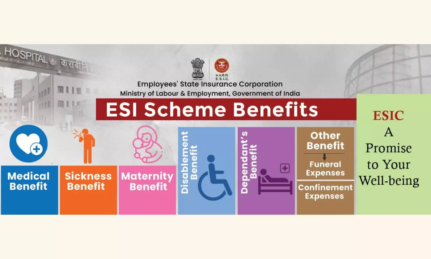 ESIC works on convergence with Ayushman Bharat - PMJAY ESIC works on convergence with Ayushman Bharat - PMJAY