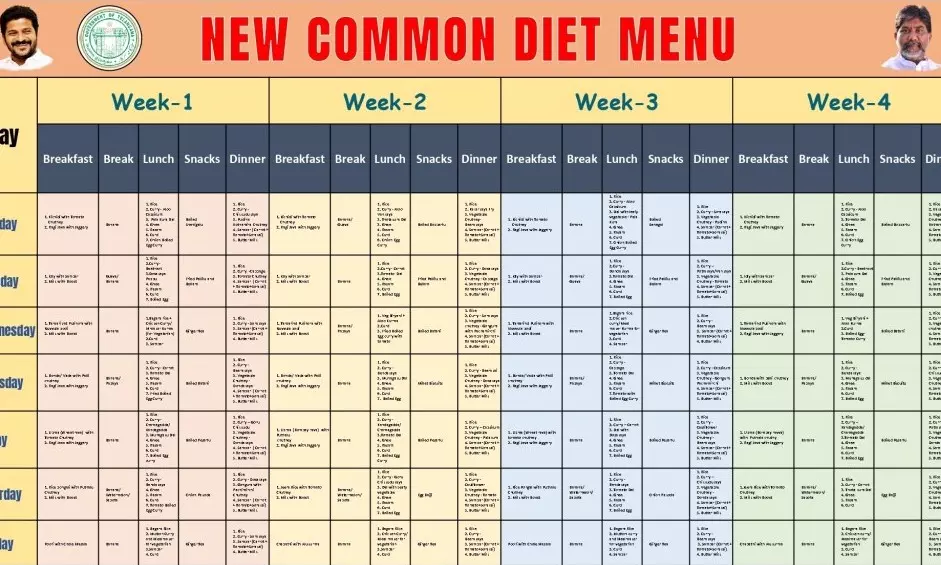 Common diet plan launched in Nizamabad Common diet plan launched in Nizamabad