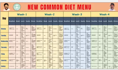 Tummala inaugurates common menu in residential school Tummala inaugurates common menu in residential school