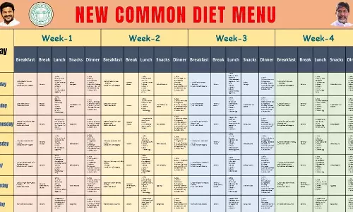 Common diet plan launched in Nizamabad