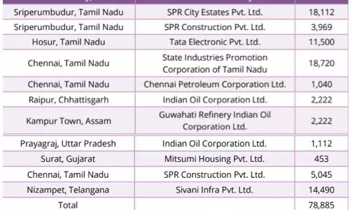 ARHC Sanctions over 78,800 Units, Identifies 83,500 Govt-Funded Houses