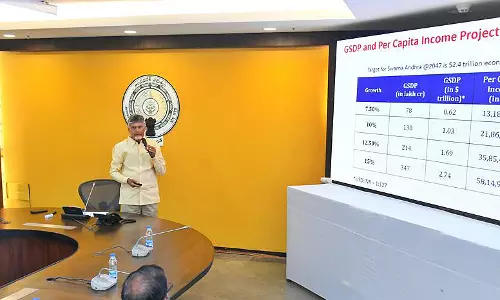 AP aims at $2.4 trillion economy: CM