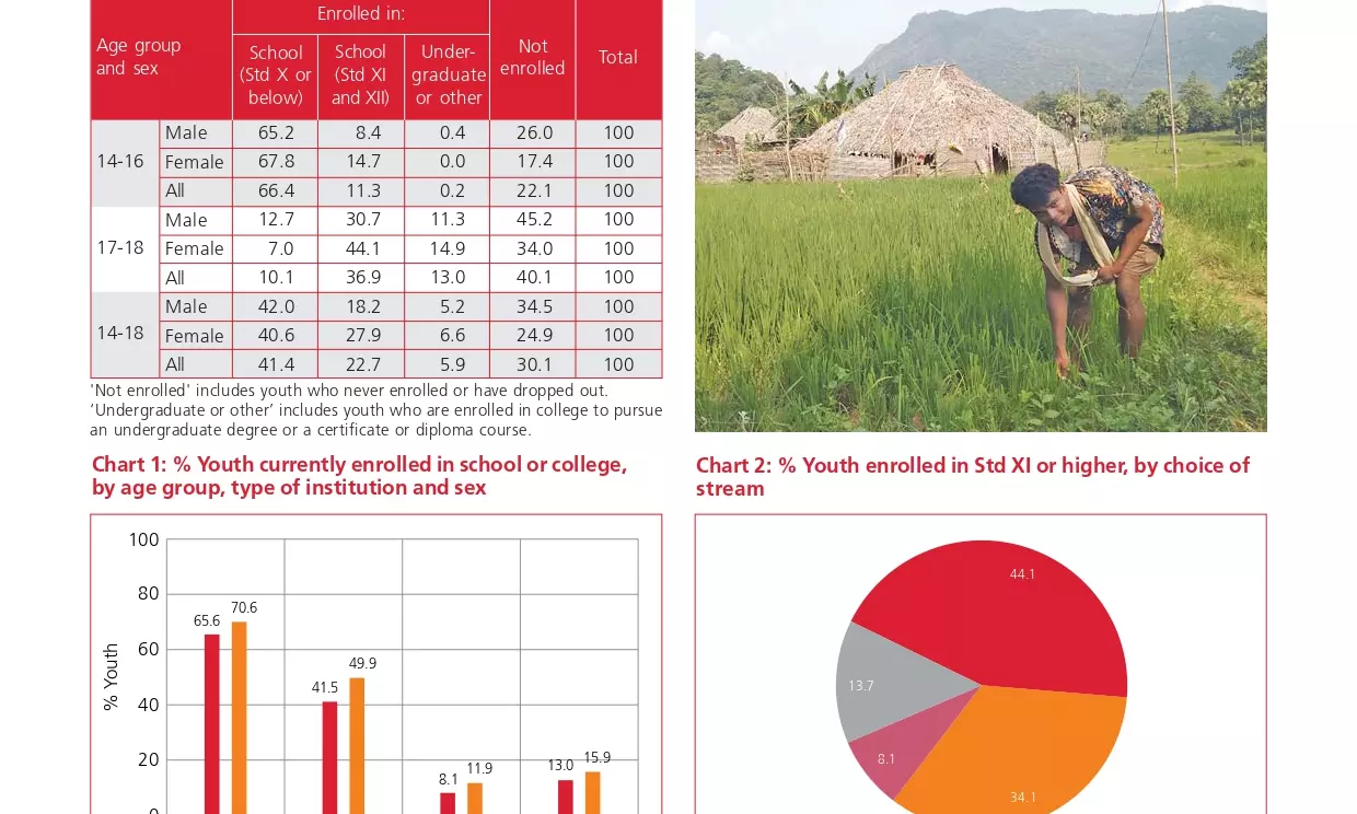 ASER Survey Confirms Bleak Learning Outcomes