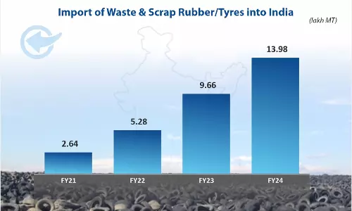 Five-fold rise in waste tyre imports pose environmental risks