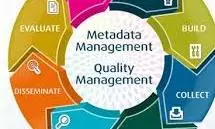 NMDS to clarify data sources and collection methods NMDS to clarify data sources and collection methods
