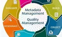 NMDS to clarify data sources and collection methods