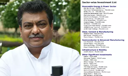 Karnataka Govt. Secures ₹10.27 Lakh Cr Investments at Global Meet