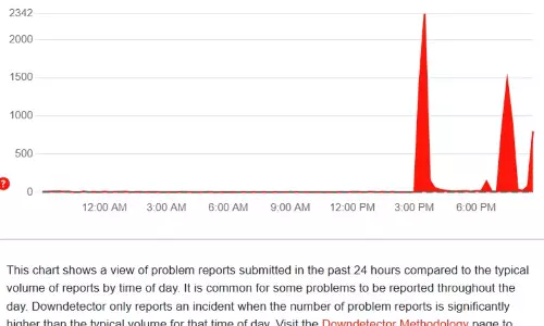 X witnesses global outage thrice in a day
