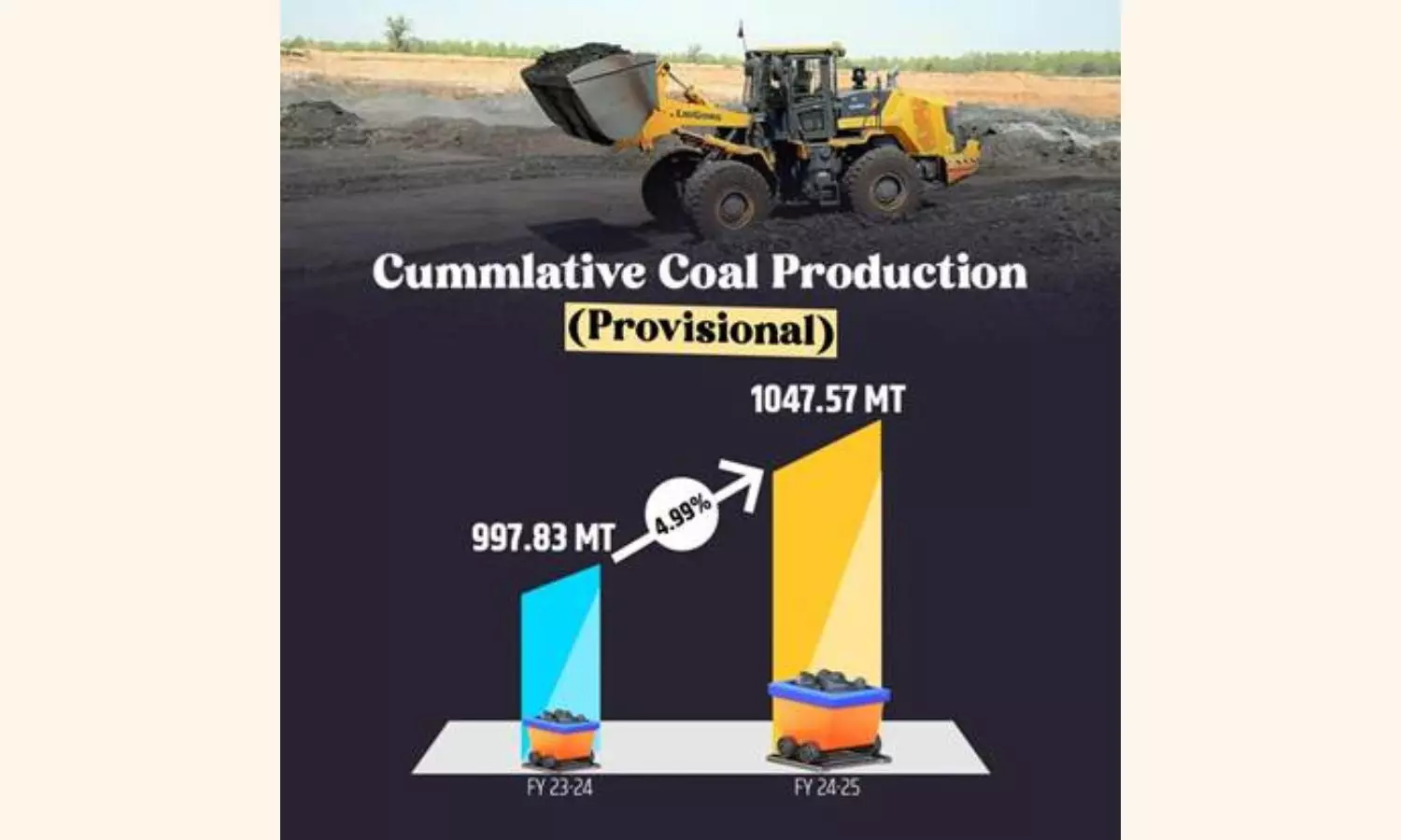 Coal Sector Crosses One Billion Tonne Milestone in Cumulative Production for 2024-25