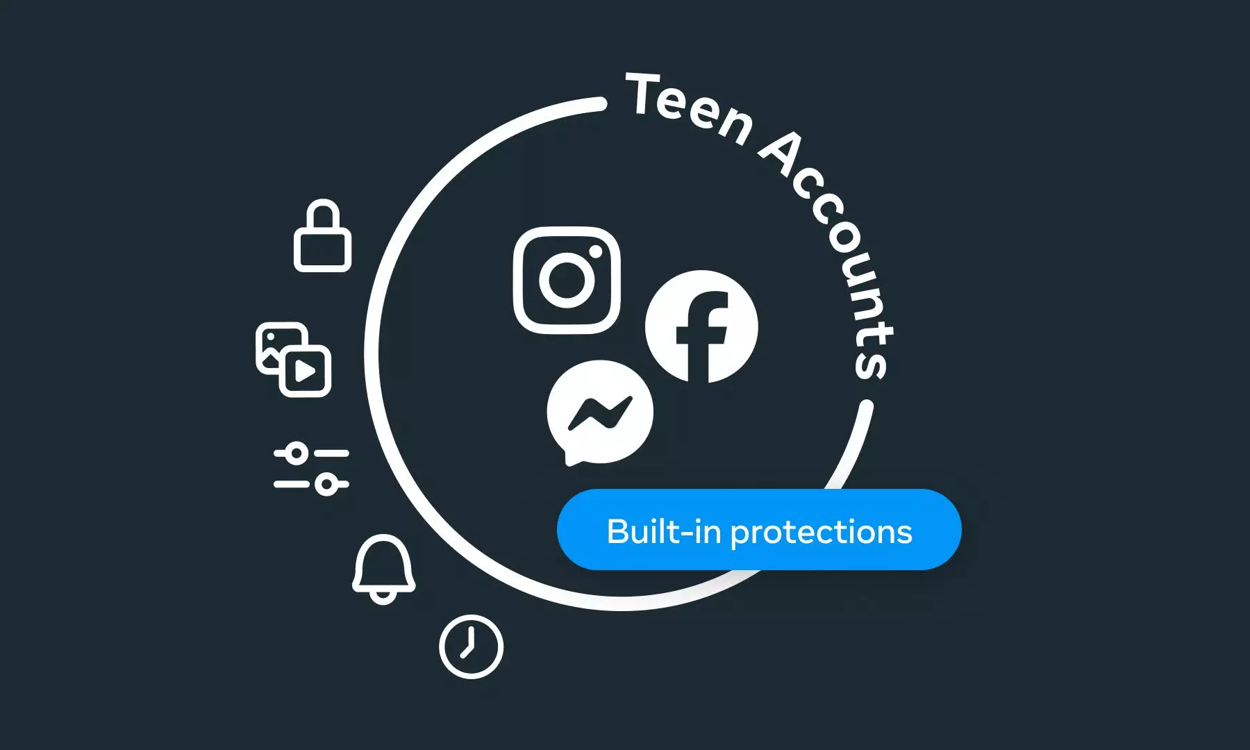 Meta expands Teen Accounts to Facebook and Messenger Meta expands Teen Accounts to Facebook and Messenger
