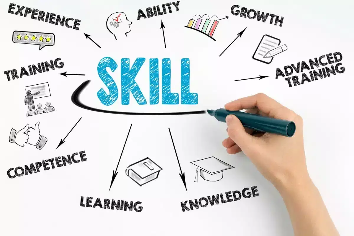 Bridging the Skills Gap: Connecting Academia with Industry Bridging the Skills Gap: Connecting Academia with Industry
