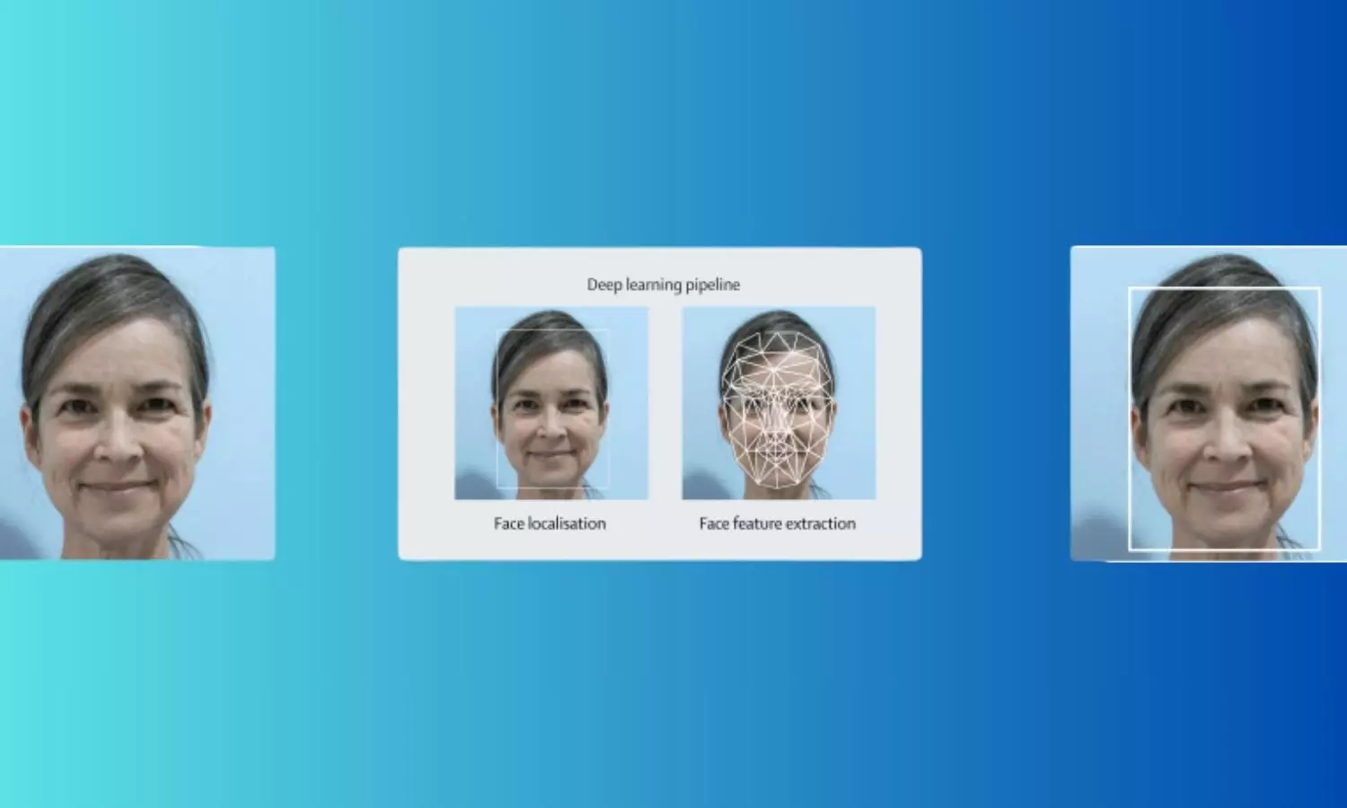 New AI Tool Can Estimate Biological Age, Cancer Survival From a Single Selfie New AI Tool Can Estimate Biological Age, Cancer Survival From a Single Selfie