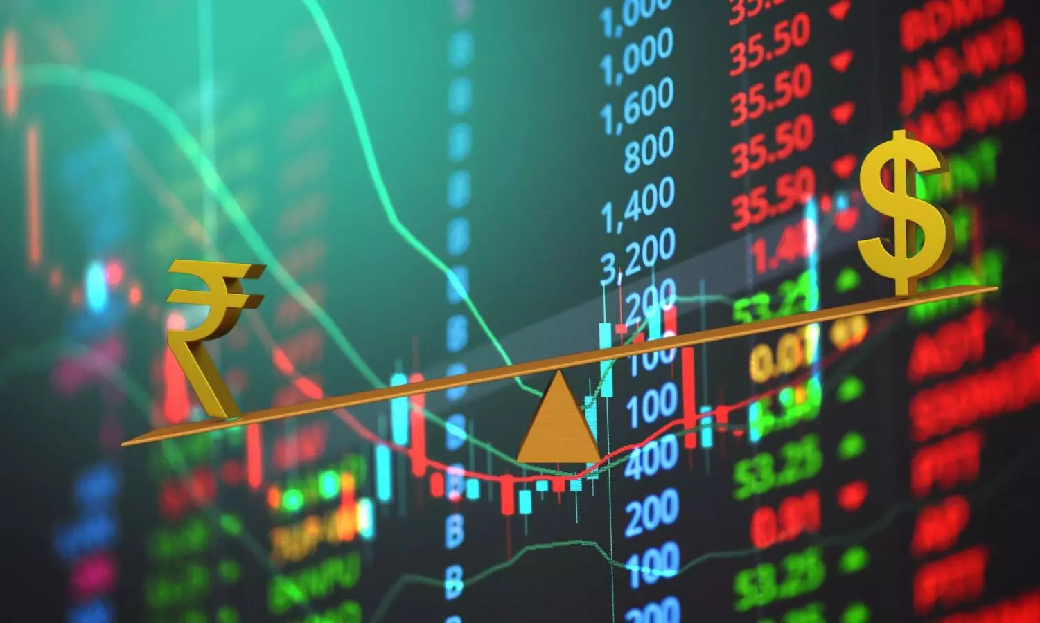 Rupee Rises 74 Paise in Early Trade but Reverses Gains on Mid-Month Dollar Demand