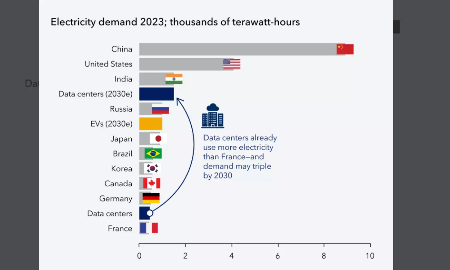 Lesser Coal Imports Save Over Rs 53k Crore In FY25