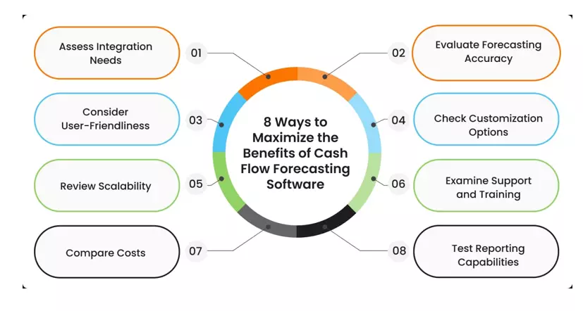 Why Small Businesses Need Cash Flow Forecasting Software? Why Small Businesses Need Cash Flow Forecasting Software?