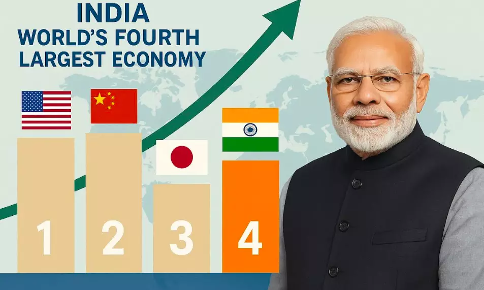 Policy Shifts Make India World’s 4th Largest Economy