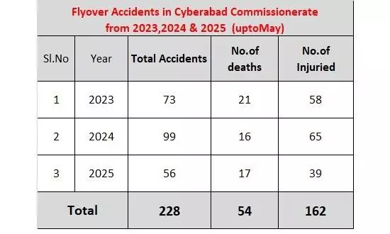 Flyovers Turn New Death Zones Flyovers Turn New Death Zones