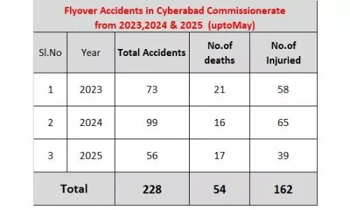 Flyovers Turn New Death Zones