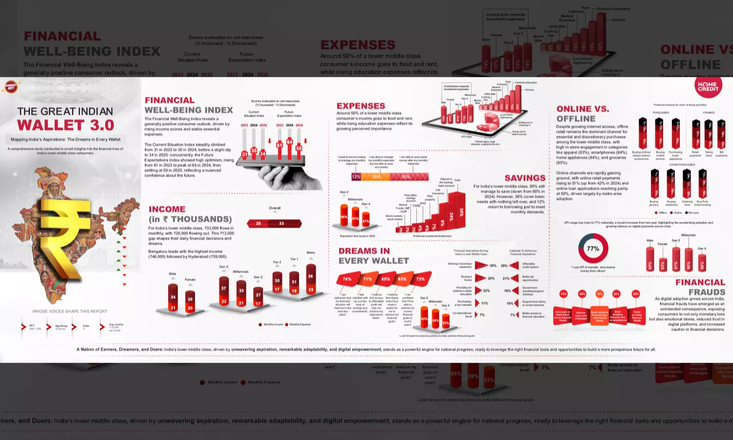 Homeownership Dreams Thrive in Digital Hyderabad