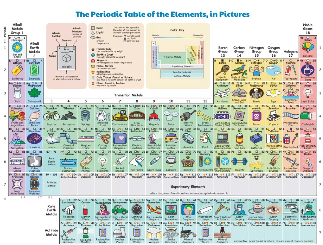 Karimnagar Student Recites 118 Elements Of Periodic Table In 1 Minute