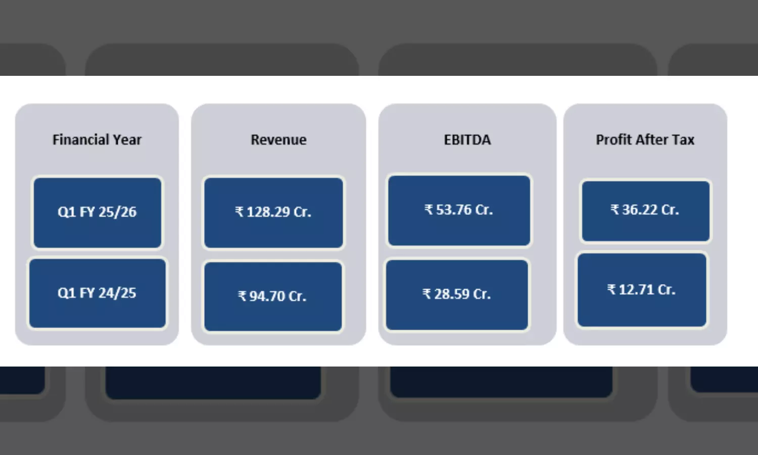 TajGVK Hotels & Resorts LTD Announces Q1 FY 2025-2026 Financial Results