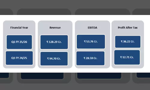 TajGVK Hotels & Resorts LTD Announces Q1 FY 2025-2026 Financial Results