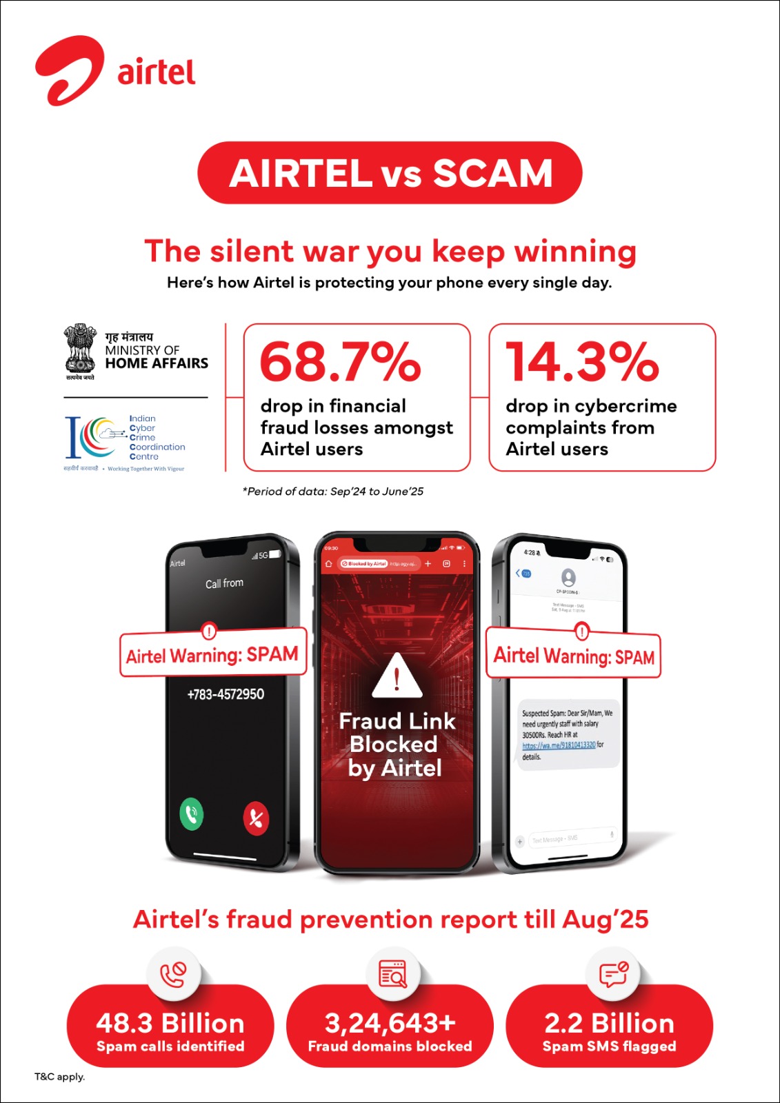 Airtel's Anti-Fraud Measures Significantly Cut Cybercrime