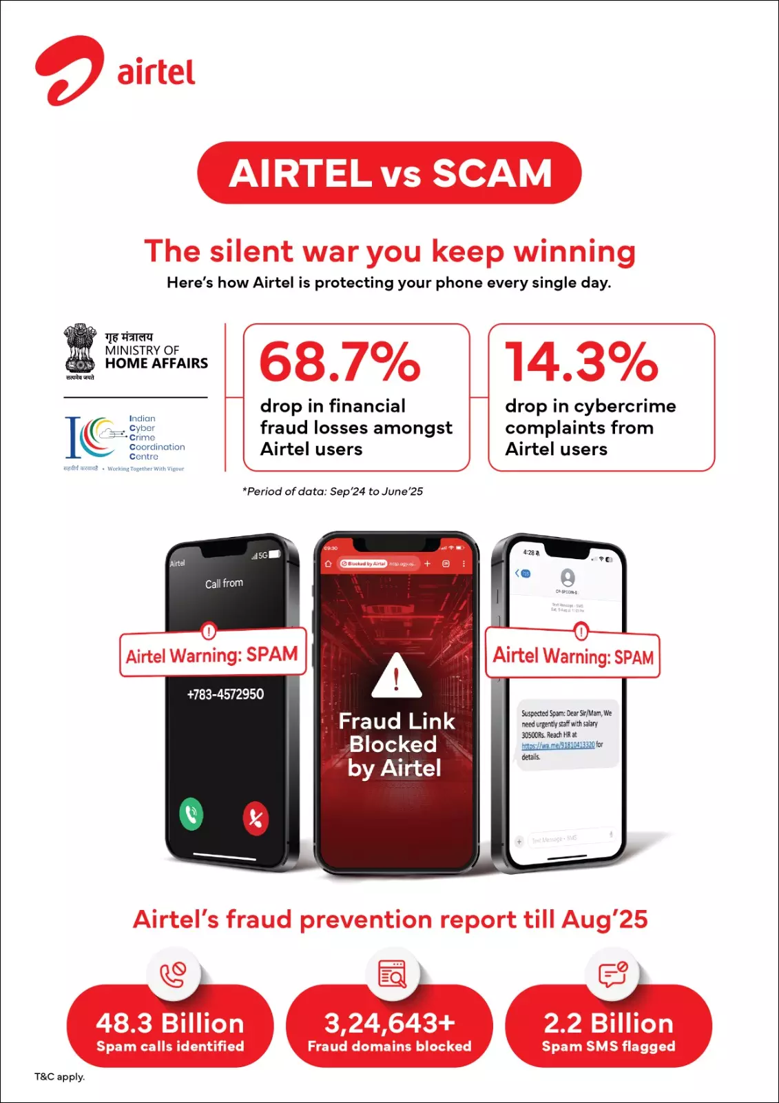 Airtel Anti-Fraud Push Cuts Cybercrime Losses by 68.7%: MHA