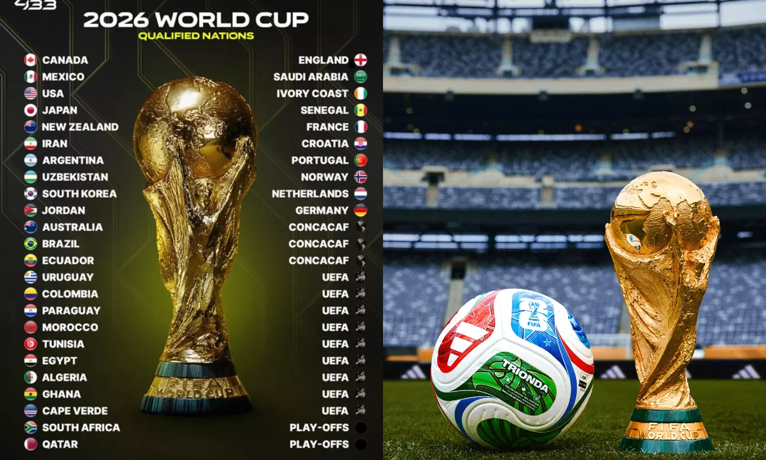 2026 World Cup Qualifiers: Who Made It and How