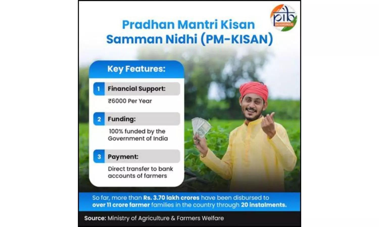 Centre Releases Rs.599.31 Cr for Telangana under PM-Kisan Scheme